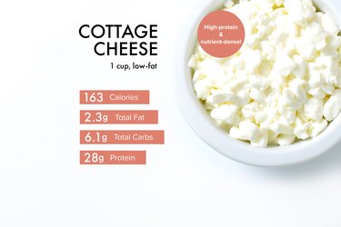 Custom graphic showing cottage cheese nutrition.