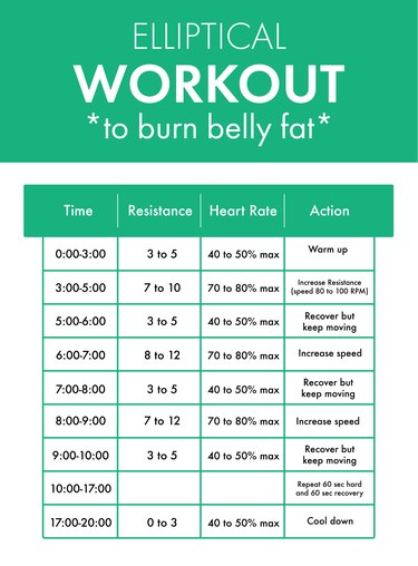 Elliptical workout to lose belly fat